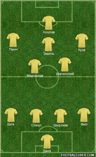 Dream Team Formation 2012