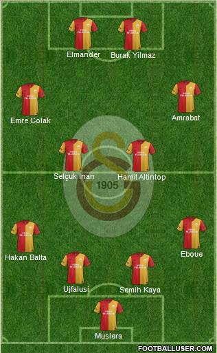 Galatasaray SK Formation 2012