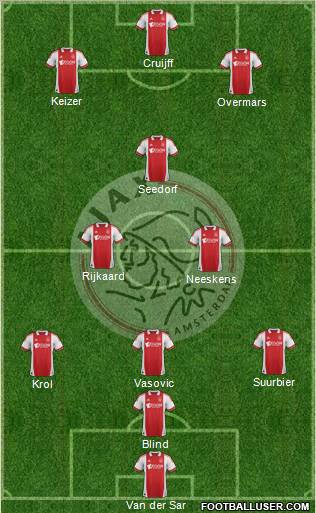 AFC Ajax Formation 2012
