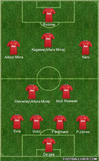 Manchester United Formation 2012