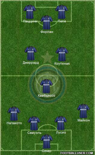 F.C. Internazionale Formation 2012