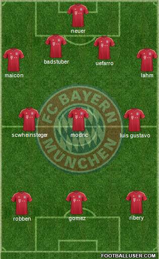 FC Bayern München Formation 2012