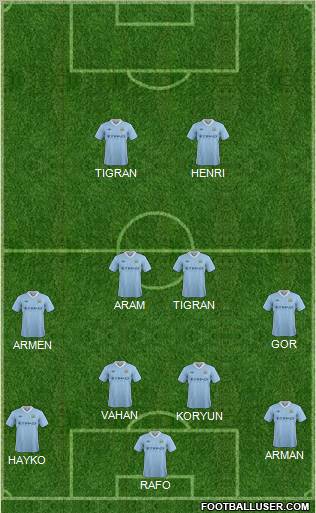 Manchester City Formation 2012