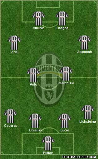 Juventus Formation 2012