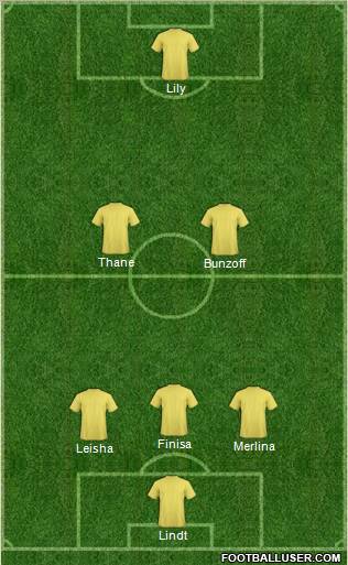 Dream Team Formation 2012
