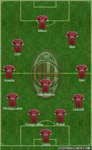 A.C. Milan Formation 2012