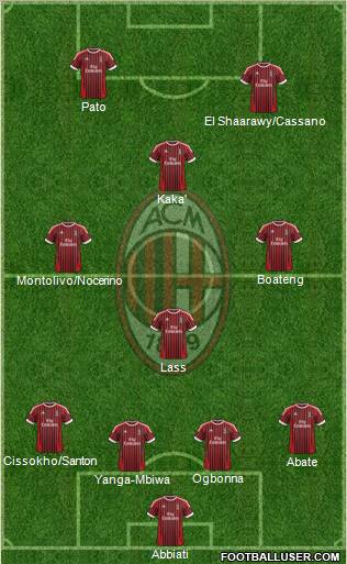 A.C. Milan Formation 2012