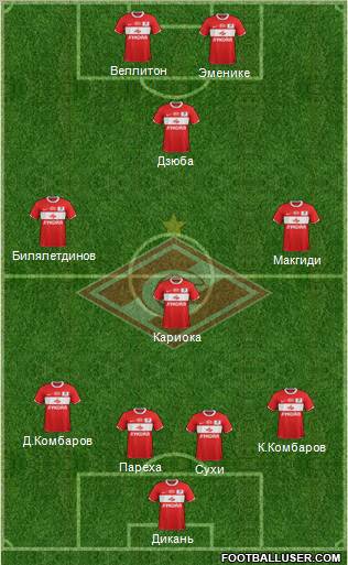 Spartak Moscow Formation 2012
