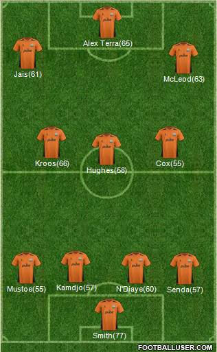 Barnet Formation 2012