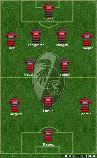 SC Freiburg Formation 2012