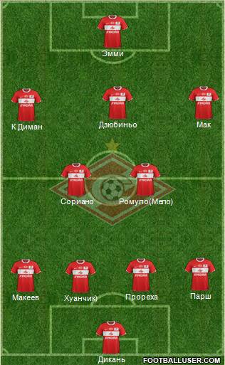 Spartak Moscow Formation 2012