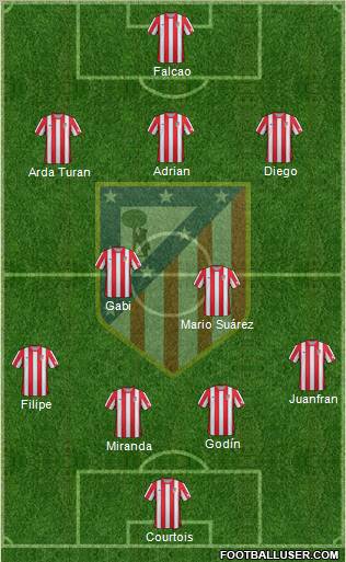 C. Atlético Madrid S.A.D. Formation 2012