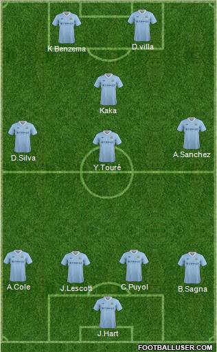 Manchester City Formation 2012