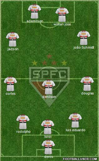São Paulo FC Formation 2012