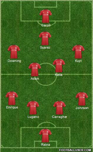 Liverpool Formation 2012