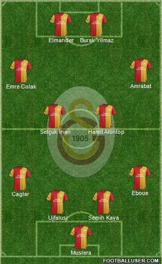Galatasaray SK Formation 2012