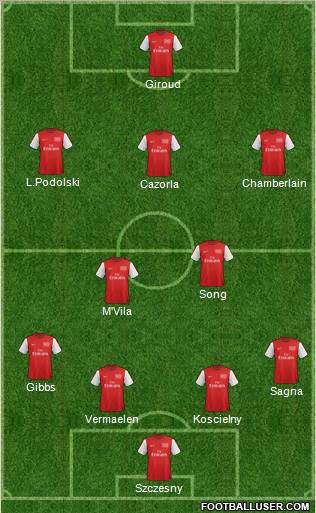 Arsenal Formation 2012