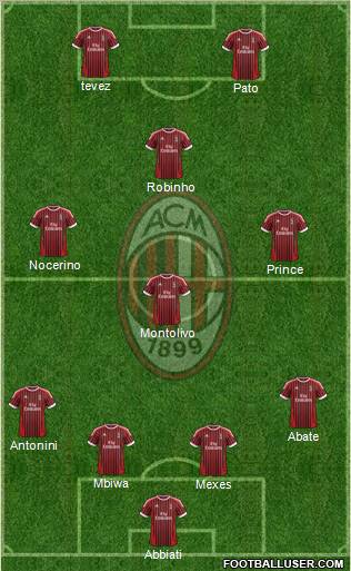 A.C. Milan Formation 2012