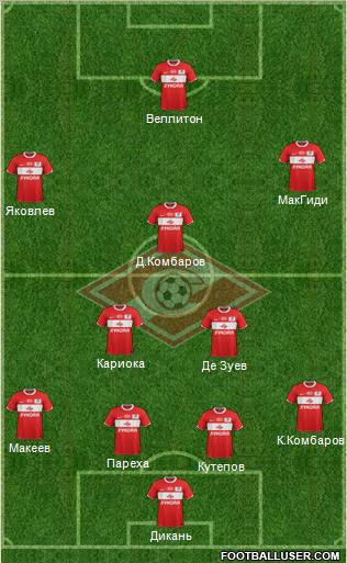 Spartak Moscow Formation 2012