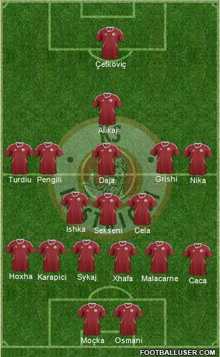 KS Kastrioti Krujë Formation 2012