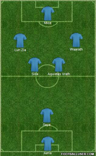 Dream Team Formation 2012