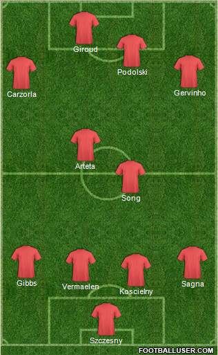 Dream Team Formation 2012