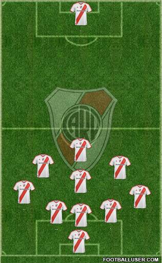 River Plate Formation 2012