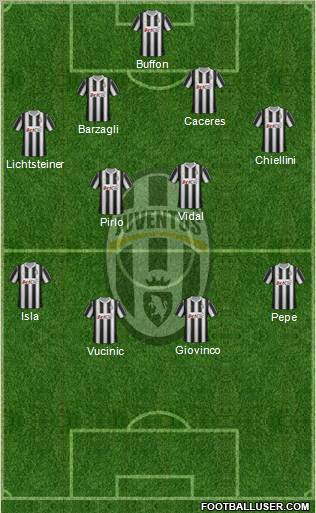 Juventus Formation 2012