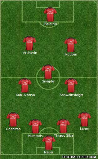 Fifa Team Formation 2012