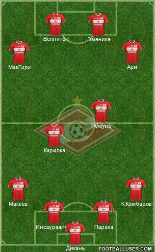 Spartak Moscow Formation 2012