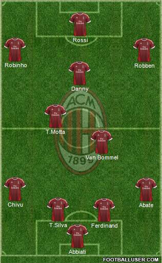 A.C. Milan Formation 2012