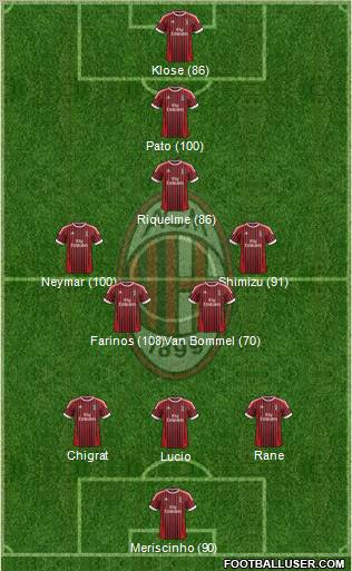 A.C. Milan Formation 2012