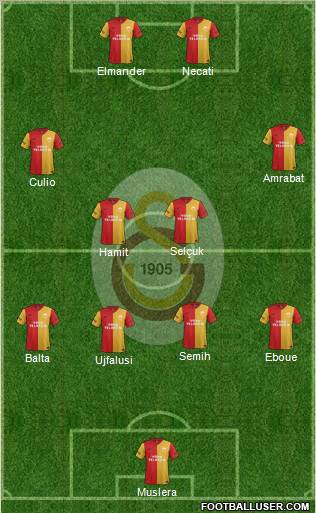 Galatasaray SK Formation 2012