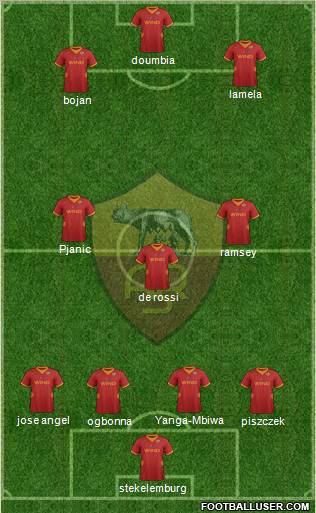 AS Roma Formation 2012
