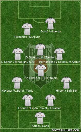 Besiktas JK Formation 2012