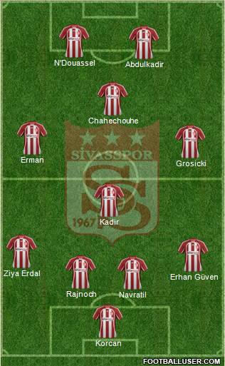 Sivasspor Formation 2012