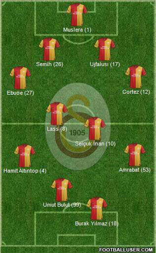 Galatasaray SK Formation 2012