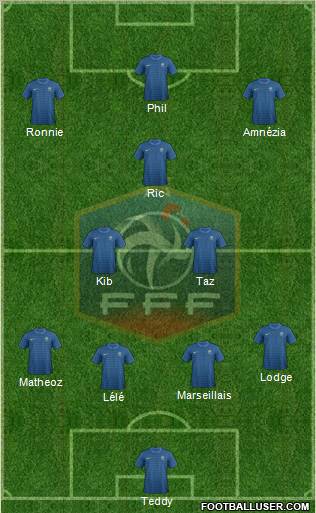 France Formation 2012