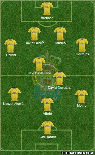 U.D. Las Palmas S.A.D. Formation 2012