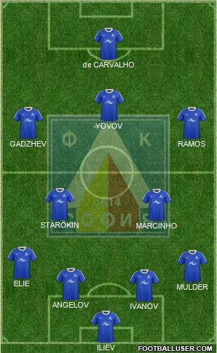 Levski (Sofia) Formation 2012