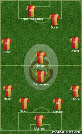 Galatasaray SK Formation 2012