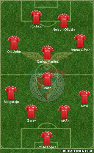 Sport Lisboa e Benfica - SAD Formation 2012