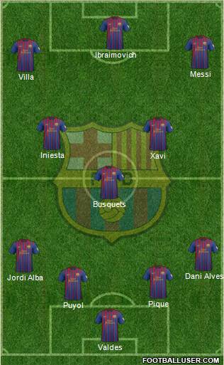 F.C. Barcelona Formation 2012