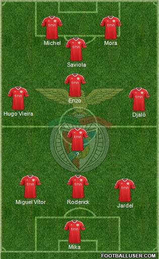 Sport Lisboa e Benfica - SAD Formation 2012