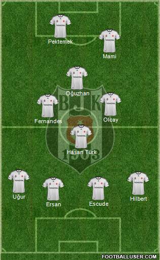 Besiktas JK Formation 2012
