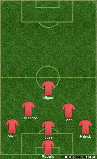 Champions League Team Formation 2012