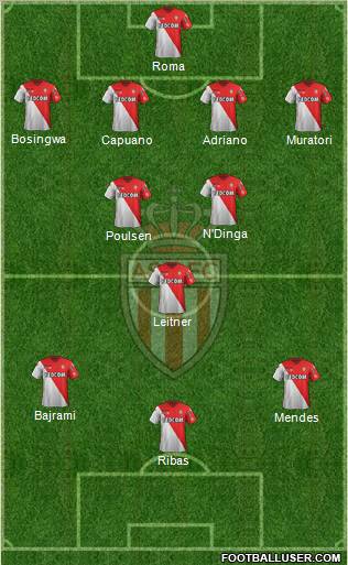 AS Monaco FC Formation 2012