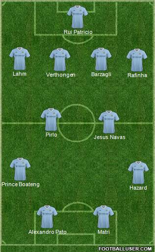 Manchester City Formation 2012