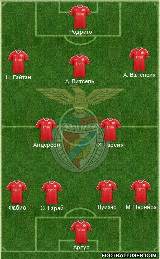 Sport Lisboa e Benfica - SAD Formation 2012