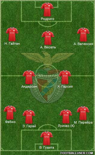 Sport Lisboa e Benfica - SAD Formation 2012